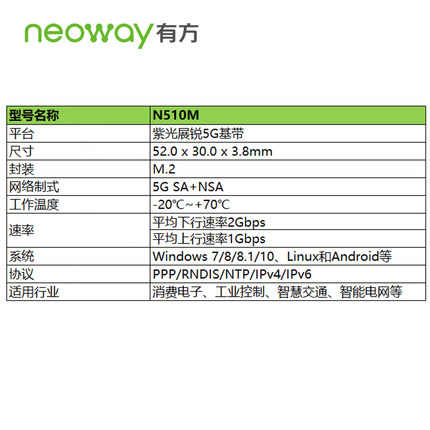 Neoway有方科技 N510M 5G通信模块 评估开发套件图片3